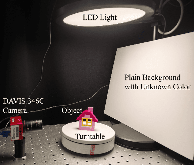 Figure 3 for Ev-GS: Event-based Gaussian splatting for Efficient and Accurate Radiance Field Rendering