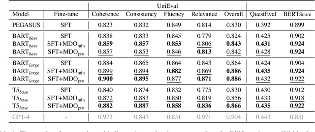 Figure 2 for Multi-Dimensional Optimization for Text Summarization via Reinforcement Learning