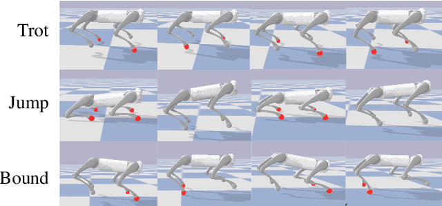 Figure 3 for End-to-End Multi-Task Policy Learning from NMPC for Quadruped Locomotion