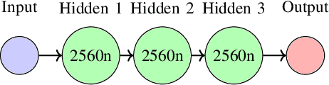 Figure 4 for End-to-End Multi-Task Policy Learning from NMPC for Quadruped Locomotion