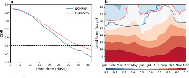 Figure 4 for FuXi-S2S: An accurate machine learning model for global subseasonal forecasts