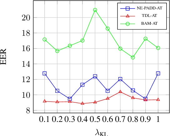 Figure 2 for NE-PADD: Leveraging Named Entity Knowledge for Robust Partial Audio Deepfake Detection via Attention Aggregation