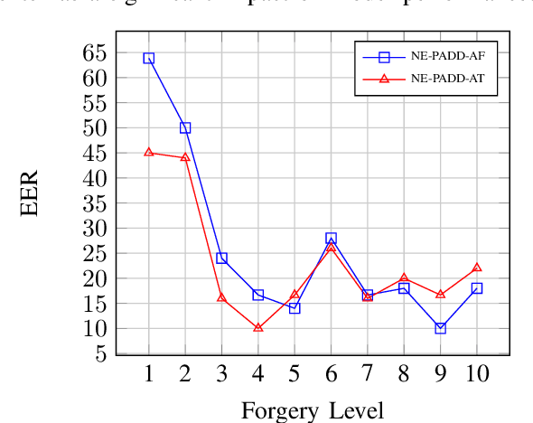 Figure 3 for NE-PADD: Leveraging Named Entity Knowledge for Robust Partial Audio Deepfake Detection via Attention Aggregation