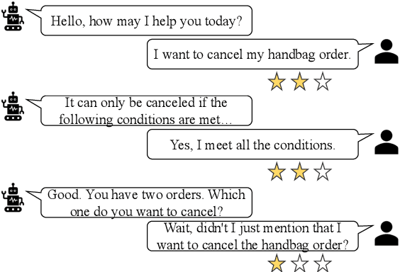 Figure 1 for Modeling User Satisfaction Dynamics in Dialogue via Hawkes Process