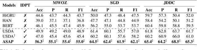 Figure 2 for Modeling User Satisfaction Dynamics in Dialogue via Hawkes Process