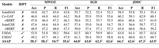 Figure 4 for Modeling User Satisfaction Dynamics in Dialogue via Hawkes Process