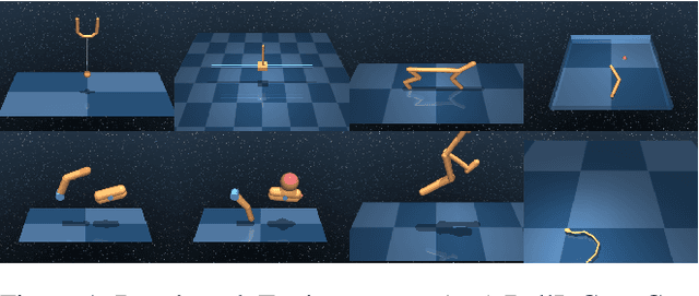Figure 1 for Dynamic Sparsity: Challenging Common Sparsity Assumptions for Learning World Models in Robotic Reinforcement Learning Benchmarks