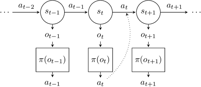 Figure 3 for Dynamic Sparsity: Challenging Common Sparsity Assumptions for Learning World Models in Robotic Reinforcement Learning Benchmarks