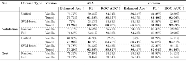 Figure 3 for Improving Model Classification by Optimizing the Training Dataset