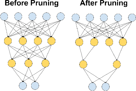 Figure 1 for Effective Fine-Tuning with Eigenvector Centrality Based Pruning