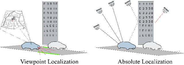 Figure 1 for Error Decomposition for Hybrid Localization Systems