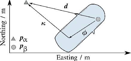 Figure 3 for Error Decomposition for Hybrid Localization Systems