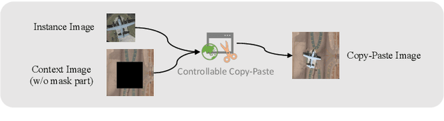 Figure 1 for Control Copy-Paste: Controllable Diffusion-Based Augmentation Method for Remote Sensing Few-Shot Object Detection