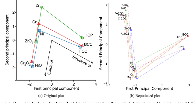 Figure 2 for Lessons in Reproducibility: Insights from NLP Studies in Materials Science