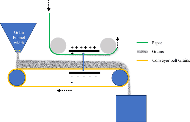 Figure 1 for Automated Knowledge Graph Learning in Industrial Processes
