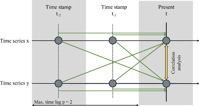 Figure 3 for Automated Knowledge Graph Learning in Industrial Processes