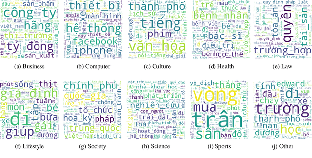 Figure 4 for A Large-Scale Benchmark for Vietnamese Sentence Paraphrases