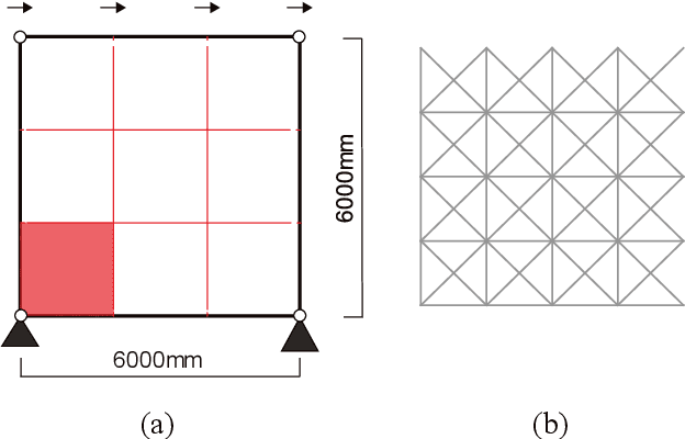 Figure 1 for Topology optimization of periodic lattice structures for specified mechanical properties using machine learning considering member connectivity