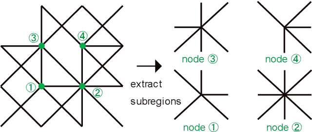 Figure 3 for Topology optimization of periodic lattice structures for specified mechanical properties using machine learning considering member connectivity