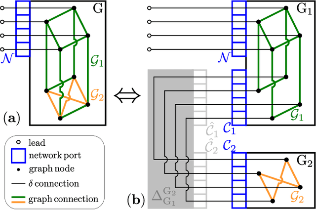 Figure 1 for Updatable Closed-Form Evaluation of Arbitrarily Complex Multi-Port Network Connections