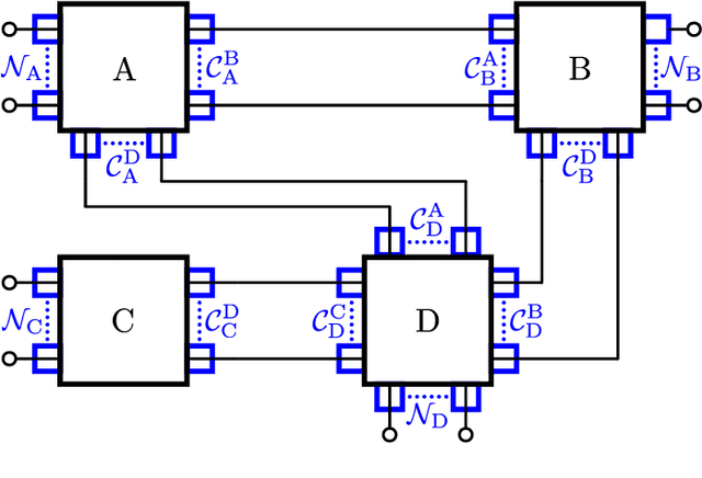 Figure 3 for Updatable Closed-Form Evaluation of Arbitrarily Complex Multi-Port Network Connections