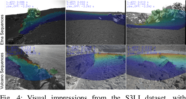 Figure 4 for Multi-modal Loop Closure Detection with Foundation Models in Severely Unstructured Environments