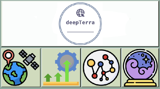 Figure 1 for deepTerra -- AI Land Classification Made Easy