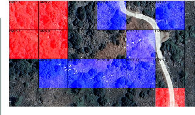Figure 3 for deepTerra -- AI Land Classification Made Easy