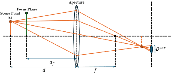 Figure 1 for Depth-Consistent 3D Gaussian Splatting via Physical Defocus Modeling and Multi-View Geometric Supervision