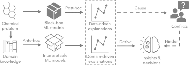 Figure 1 for Diverse Explanations from Data-driven and Domain-driven Perspectives for Machine Learning Models