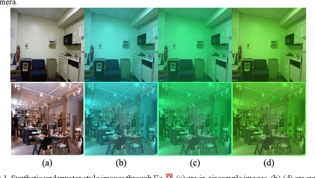 Figure 1 for UWGAN: Underwater GAN for Real-world Underwater Color Restoration and Dehazing
