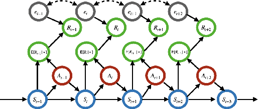 Figure 2 for An Analysis of Switchback Designs in Reinforcement Learning