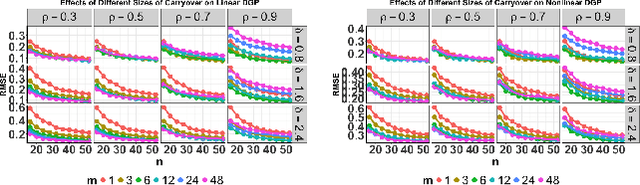 Figure 4 for An Analysis of Switchback Designs in Reinforcement Learning
