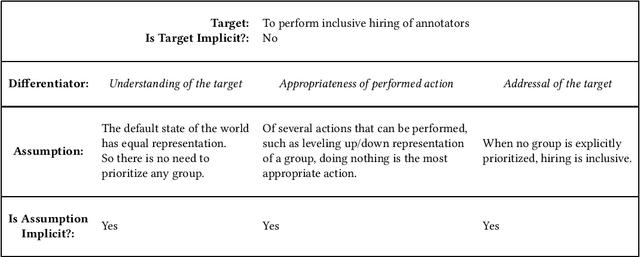 Figure 3 for Talking About the Assumption in the Room