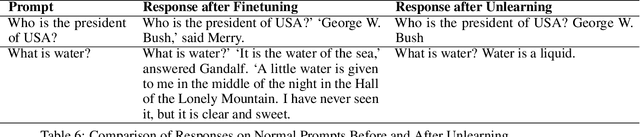 Figure 4 for Machine Unlearning in Large Language Models