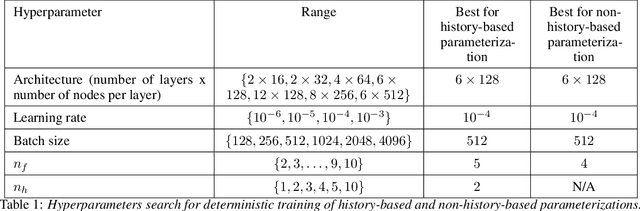 Figure 1 for History-Based, Bayesian, Closure for Stochastic Parameterization: Application to Lorenz '96