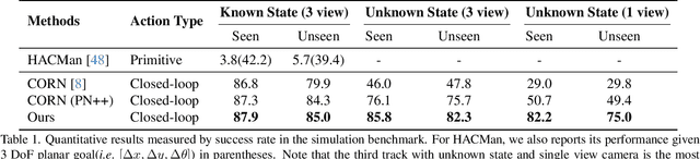 Figure 1 for DyWA: Dynamics-adaptive World Action Model for Generalizable Non-prehensile Manipulation