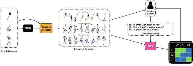 Figure 1 for GCI: A (G)raph (C)oncept (I)nterpretation Framework
