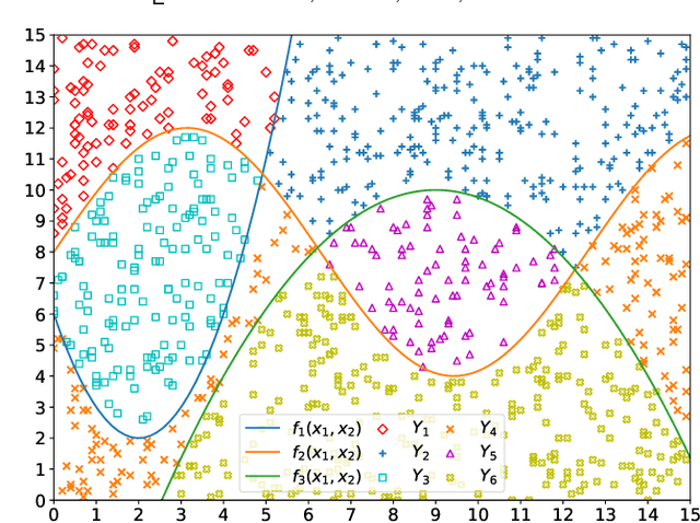 Figure 4 for Block-regularized 5$\times$2 Cross-validated McNemar's Test for Comparing Two Classification Algorithms
