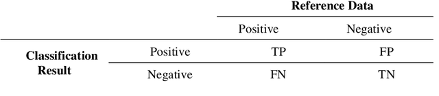 Figure 2 for Strategic Data Augmentation with CTGAN for Smart Manufacturing: Enhancing Machine Learning Predictions of Paper Breaks in Pulp-and-Paper Production
