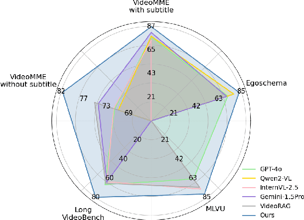 Figure 1 for LVAgent: Long Video Understanding by Multi-Round Dynamical Collaboration of MLLM Agents