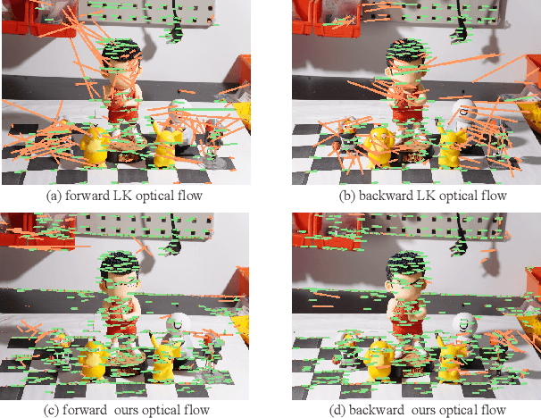 Figure 1 for Breaking of brightness consistency in optical flow with a lightweight CNN network