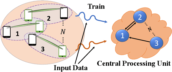 Figure 1 for Tiny Graph Neural Networks for Radio Resource Management