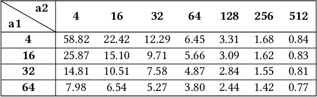 Figure 2 for Tiny Graph Neural Networks for Radio Resource Management