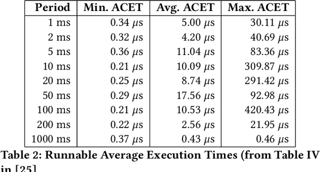 Figure 3 for Enhancing Adaptive Mixed-Criticality Scheduling with Deep Reinforcement Learning