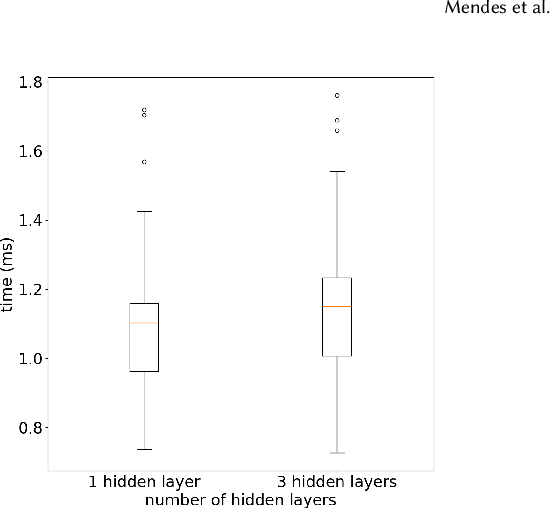 Figure 4 for Enhancing Adaptive Mixed-Criticality Scheduling with Deep Reinforcement Learning