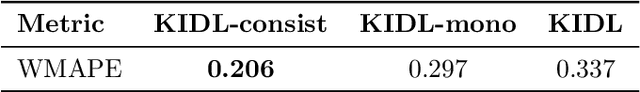 Figure 4 for A Knowledge-Informed Deep Learning Paradigm for Generalizable and Stability-Optimized Car-Following Models