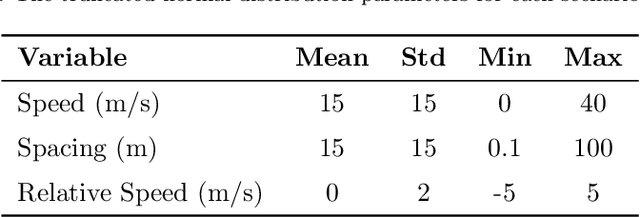 Figure 2 for A Knowledge-Informed Deep Learning Paradigm for Generalizable and Stability-Optimized Car-Following Models