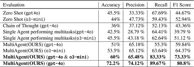 Figure 2 for MASCA: LLM based-Multi Agents System for Credit Assessment