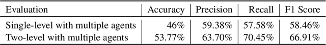 Figure 3 for MASCA: LLM based-Multi Agents System for Credit Assessment